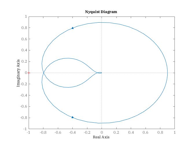 Control Theory Nyquist Plot For Arbitrary Path Mathematics Stack - Minimal Background Collection - 4K Quality