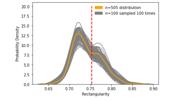 upper left shows legend I am trying to change