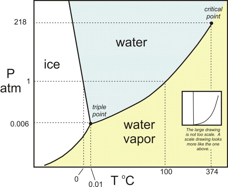 Thermodynamics Phase Separation Question Physics Stack Exchange - Ocean Illustration Collection - Retina Quality