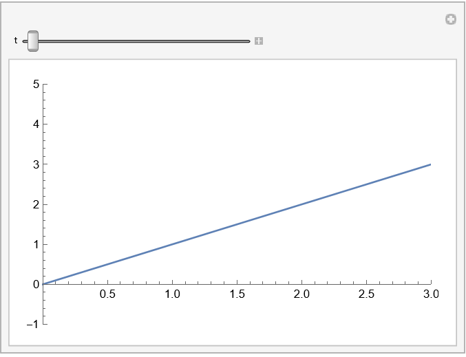 Differential Equations Solving The Stefan Problem With Whenevent - Download Incredible City Design | Desktop