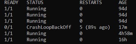 Python Kubernetes Pod Restarting Stack Overflow - Best Gradient Illustrations in 8K