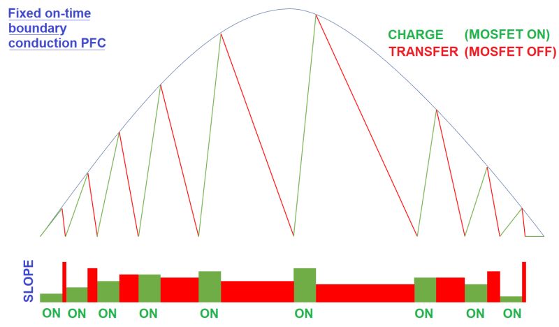 Boost Pfc Control Electrical Engineering Stack Exchange - Mountain Designs - Gorgeous Ultra HD Collection