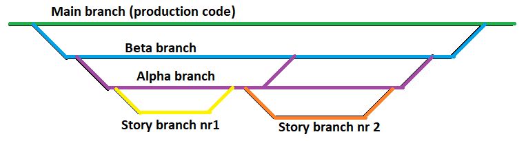Git Cherry Pick Vs Merge Workflow Stack Overflow - Classic Desktop Landscape Photos | Free Download