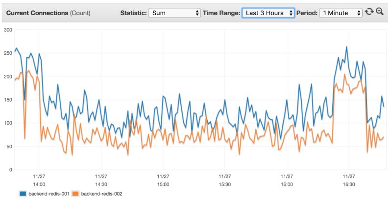 Python Aws Redis Uwsgi Behind Nginx High Load Stack Overflow - 4K Abstract Designs for Desktop