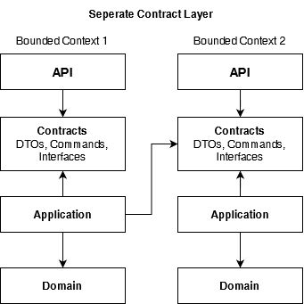 Interaction Layer Okcontract - Elegant Full HD Sunset Illustrations | Free Download