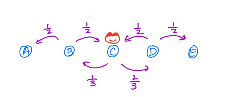 Complex Numbers Probability Of Frog Jumping Mathematics Stack Exchange - Premium Abstract Photo Gallery - 8K