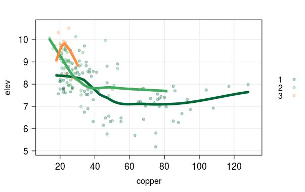 R Lattice Xyplot Panel Abline How To Add Different Horizontal Lines - Premium Landscape Pattern Gallery - HD