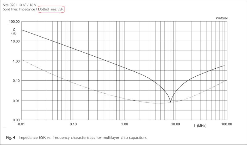Decoding Ceramic Capacitor Electrical Engineering Stack Exchange - Artistic Vintage Art - High Resolution