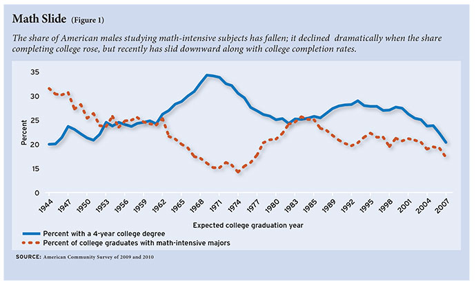 Bar Plot Applied Math Statistics Math Majors Seminar - Dark Textures - Modern Retina Collection