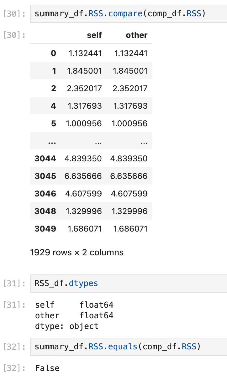 python-pandas-dataframe-compare-reporting-differences-despite-values