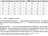 C Ibm Single Precision Floating Point Data Conversion To Intended