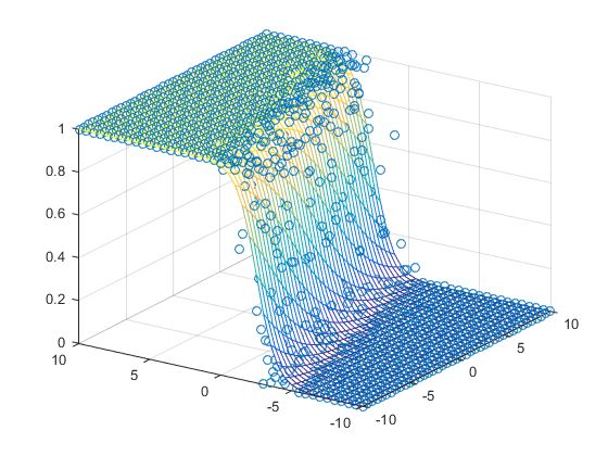 Python Svc Sigmoid Kernel Is Not Working Properly Stack Overflow - Premium Abstract Wallpaper Gallery - 4K