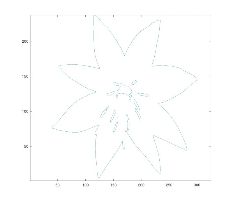 Python Plot Contours Of A Given Set Of Points Stack Overflow - Sunset Wallpaper Collection - Mobile Quality