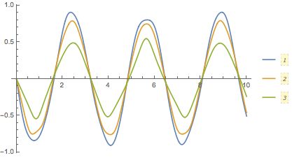 Evaluating The Solution Of A Differential Equation Mathematica Stack - Premium Colorful Texture Gallery - HD