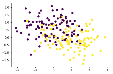 Python How To Set Cmap Colors Manually Stack Overflow - Abstract Photo Collection - Full HD Quality