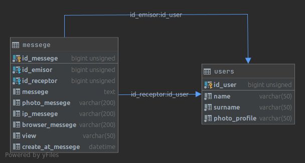 Php Resultado Equivocado En Mi Consulta De Sql Stack Overflow En - Elegant 4K Gradient Pictures | Free Download