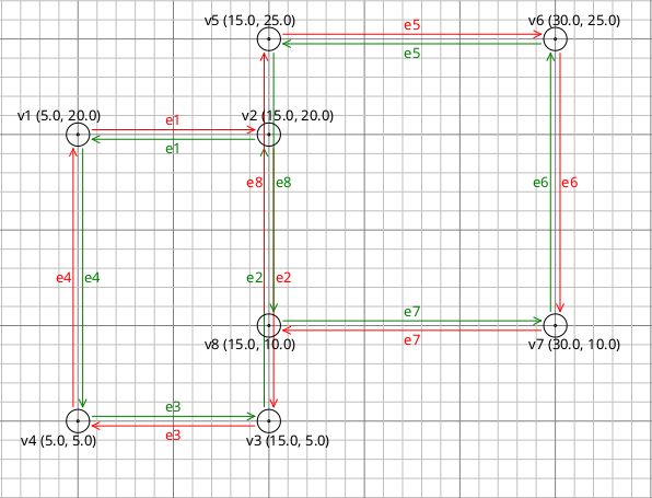 Dcel Mesh Structure Ebgeometry 1 0 Documentation - Professional 4K Landscape Patterns | Free Download