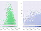 Python Seaborn Matplotlib Modify Axis Limits Of Bivariate