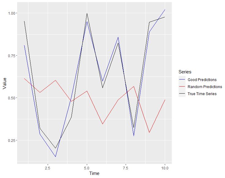 Tensorflow Lstm Seq2seq Model In R Does Not Seem To Use Trained Model For Predictions Stack - Full HD Minimal Patterns for Desktop