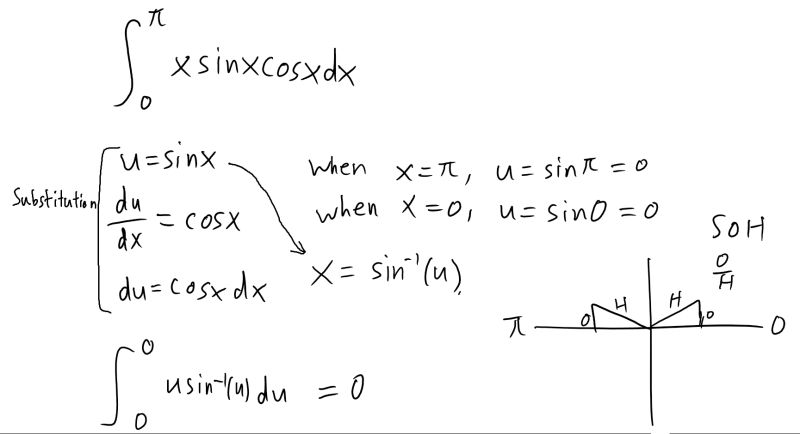 Definite Integration Keep Getting Wrong Answer Mathematics Stack - Download Perfect Sunset Design | Ultra HD