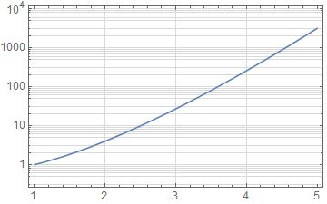 Plotting How To Get Grid Lines At All Log Tick Marks In Version 10 - High Quality Sunset Image - Retina