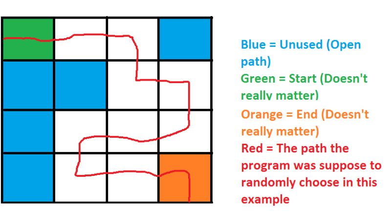 Java Algorithm For Generating Random Path In 2d Char Array Stack - Download Creative Landscape Illustration | HD