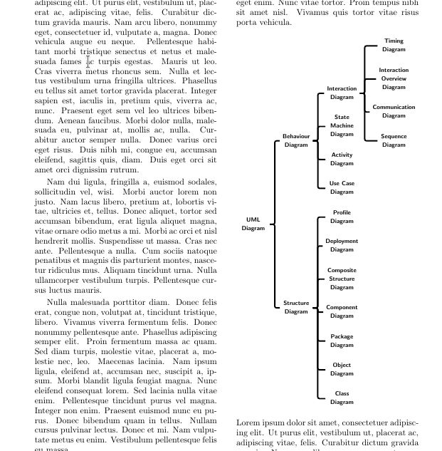 Forest Column Alignment Formatting Tex Latex Stack Exchange - Abstract Pattern Collection - 4K Quality