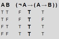 Double Implication Proof Mathematics Stack Exchange - Ultra HD City Image - HD