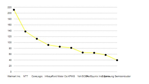 D3 1 Xaxis Tick - Best Light Illustrations in Desktop