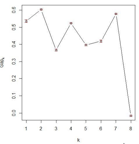 Pdf Optimal Cluster Determination In K Means Using Gap Statistic - Artistic 4K City Backgrounds | Free Download