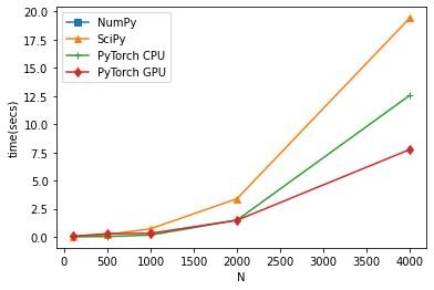 Python 3 X Full Diagonalization Numpy Vs Scipy Stack Overflow - Space Wallpapers - Ultra HD 8K Collection
