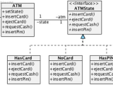 State Pattern In Python Stack Overflow