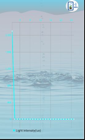 Android Fl Chart Touch Response Issue In Linechart Stack Overflow - Premium Geometric Wallpaper Gallery - Retina