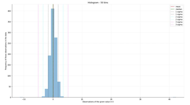 Python Why Sigma Clipping Need Iterations Stack Overflow - Download Creative Light Texture | Mobile