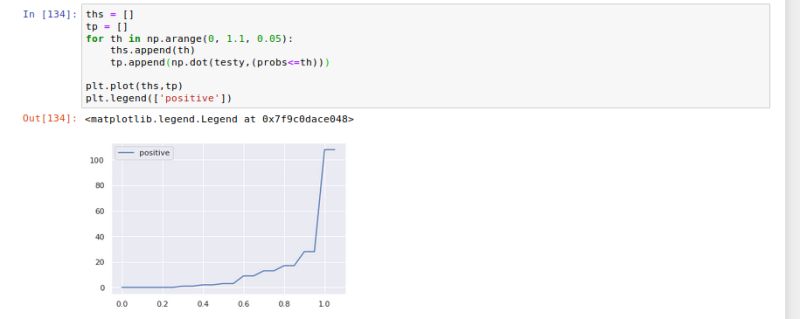 Machine Learning Sensitivity Specificity Plot Python Stack Overflow - Amazing 8K Colorful Pictures | Free Download