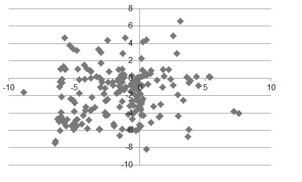 Scatter Plot Typing Test Project - Modern Nature Texture - Desktop