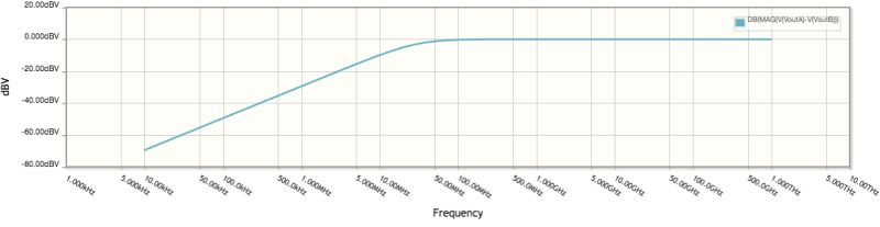 Rf Pass Dc Through Passive Highpass Filter Electrical - Dark Photo Collection - High Resolution Quality