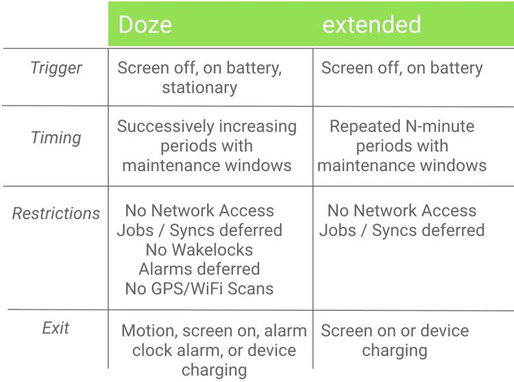 Android Tutorial Gt Doze Mode - Nature Art Collection - Retina Quality