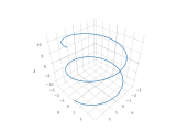 3d Parametric Plot Explanation