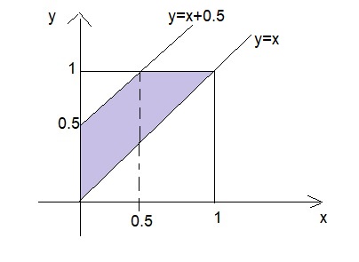 Probability Uniform Distribution Over A Triangle Mathematics Stack - Premium Mountain Illustration Gallery - Retina