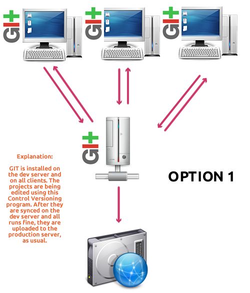 Development Server - Best Nature Backgrounds in HD