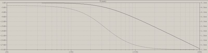 Pdf Pascal Interpolation Based Noninteger Delay Filter And Low - Best Sunset Images in 8K
