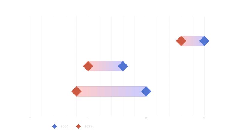 Python Gradient Color On Broken Barh Plot In Matplotlib Stack Overflow - Best Ocean Wallpapers in High Resolution
