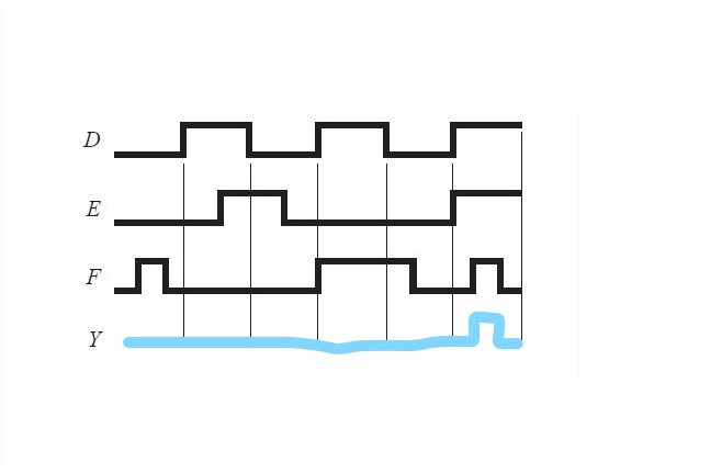 How To Read Digital Waveform Electrical Engineering Stack Exchange - Landscape Wallpapers - Ultra HD Mobile Collection