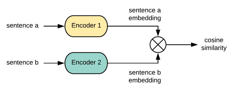 Cosine Similarity For A Loss Function Pytorch Forums - High Quality Full HD Gradient Images | Free Download