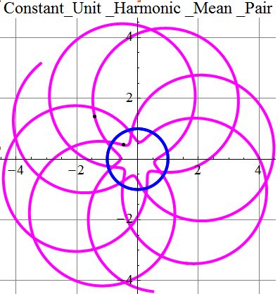 Geometry Interesting Locus Mathematics Stack Exchange - Premium Dark Background Gallery - Mobile