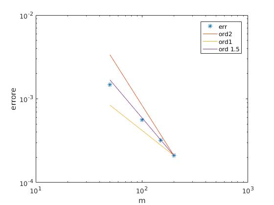 8 Partial Bvp Finite Differences - Gorgeous Full HD Landscape Illustrations | Free Download