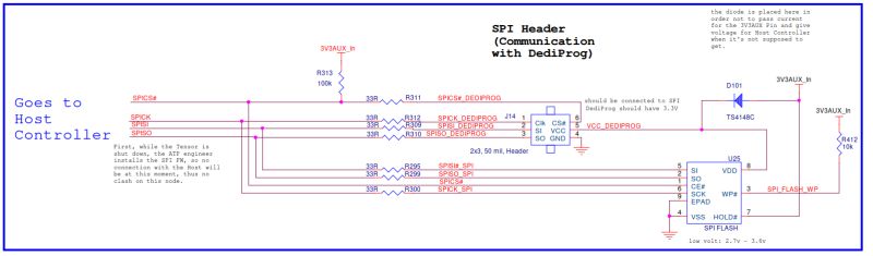Pcb Design Flashing Spi Flash Using Dediprog While Having - Download Professional Minimal Wallpaper | High Resolution