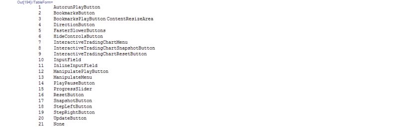 Interactively Select Appearance Elements New In Mathematica 8 - Ultra HD 4K Minimal Designs | Free Download