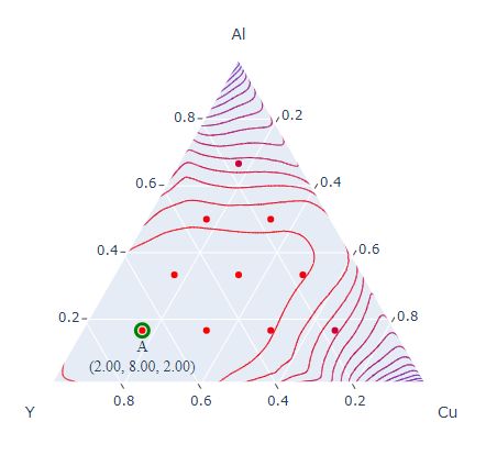 Python Ternary Diagram Rotation Using Plotly Stack Overflow - Gorgeous Light Design - 4K